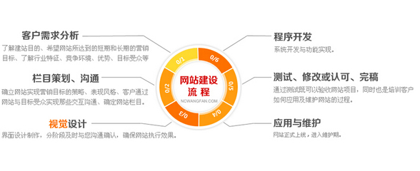 文化出版机构武汉网站建设解决方案